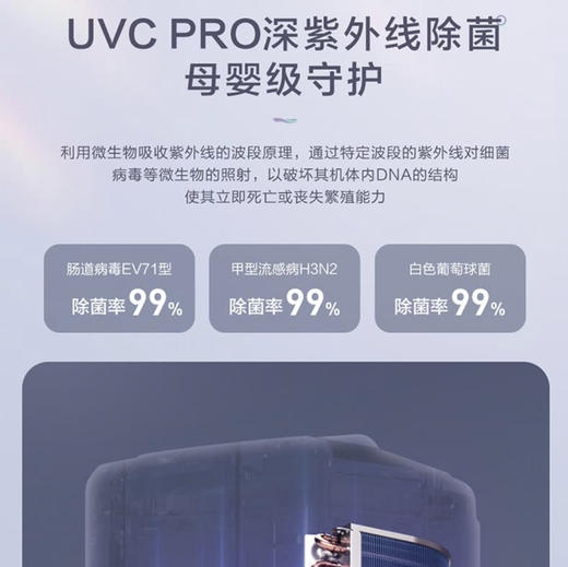 海尔（Haier）空调 KFR-72LW/81@U1-Lc雷神者 商品图10