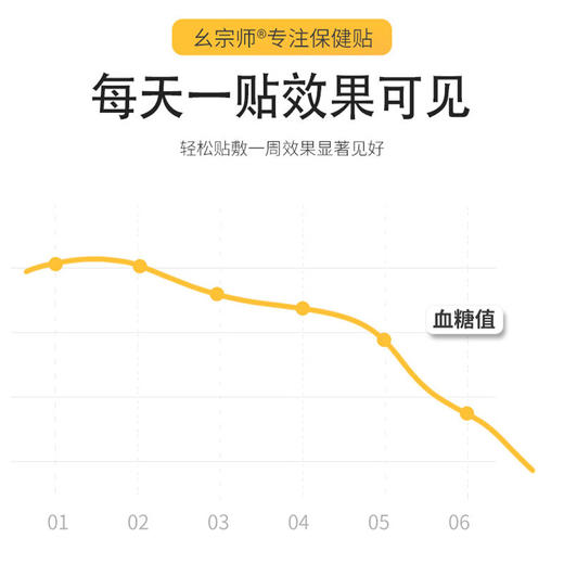 【辅助平稳血糖】血糖保健贴 中老年三高人群必备 十种药材呵护心血管 绛糖清糖贴茶片6贴/盒 商品图2