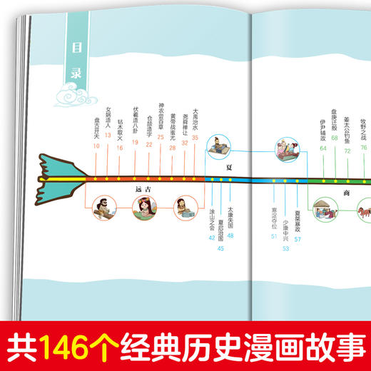 《穿越时间线 趣读中国历史》全6册  | 7-12岁 商品图2