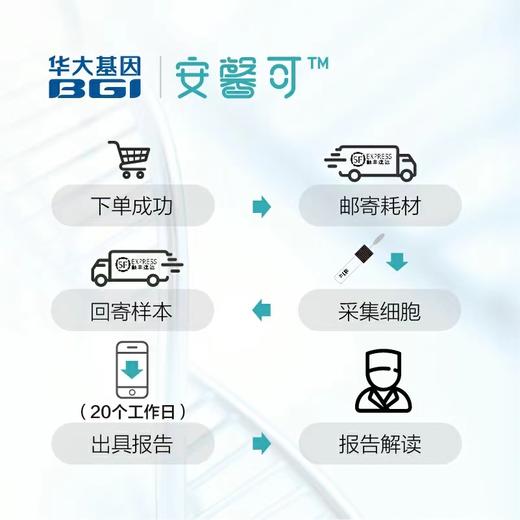 【VIP专享】华大基因 婴幼儿童112种遗传患病风险基因检测  基因ID 个体特征基因检测 居家采样 商品图2