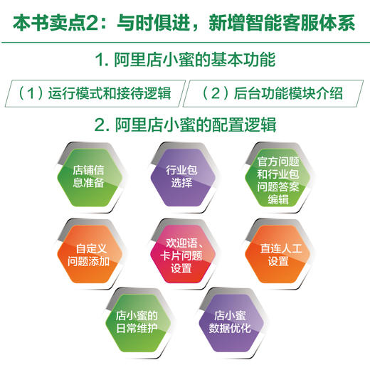 (仓发) 新电商精英系列教程：网店客服（第2版）(博文视点出品)/电子工业出版社/阿里巴巴商学院/9787121366338 商品图3