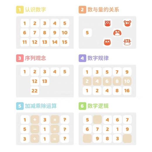 【亲子互动，儿童逻辑思维启蒙】Yaofish百数板套装数学教具磁性多功能蒙氏逻辑玩具游戏4+ 商品图3