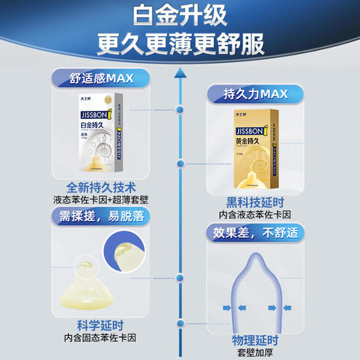 【年末亏本清仓 佩戴即起效 安全延时】杰士邦白金持久超薄避孕套 延时持久安全套 6只/10只 商品图2