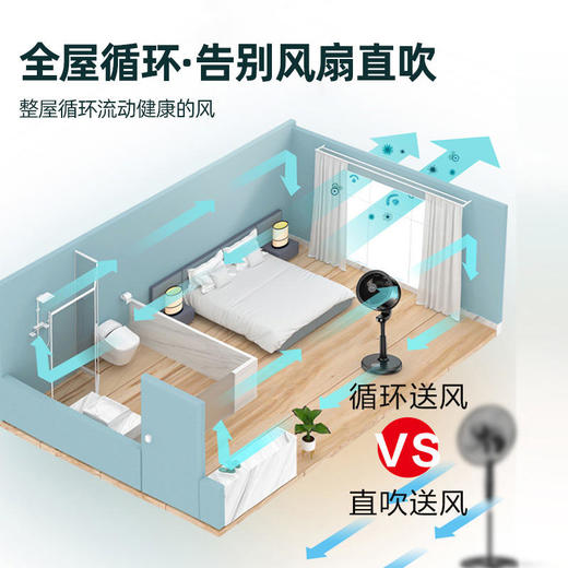 艾美特智能空气循环扇家用遥控落地扇风扇立式电风扇涡轮对流电扇一代黑白天鹅循空气环扇 商品图3