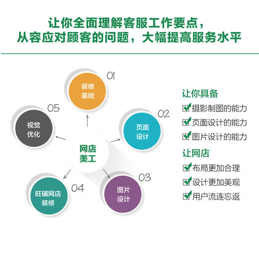 (仓发) 新电商精英系列教程：网店客服（第2版）(博文视点出品)/电子工业出版社/阿里巴巴商学院/9787121366338 商品图4