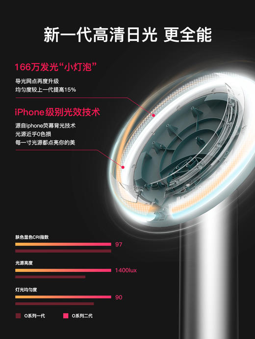 AMIRO 化妆镜 O2系列  爱丽丝联名限量礼盒款 商品图1