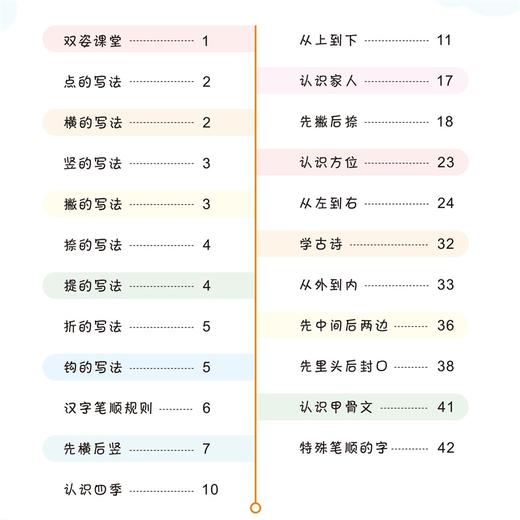 (仓发) 华夏万卷幼小衔接控笔训练字帖 小学生笔顺规范字帖正楷注音版周培纳 幼儿贴纸启蒙练字帖儿童幼儿园学前班练习描红宝宝学写字/上海交通大学出版社/周培纳/9787313220912 商品图1