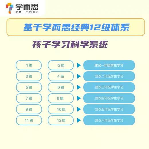 (仓发) 学而思秘籍 小学数学思维培养 练习1级（新版）一年级适用/现代教育出版社/学而思教研中心/9787510647185 商品图1