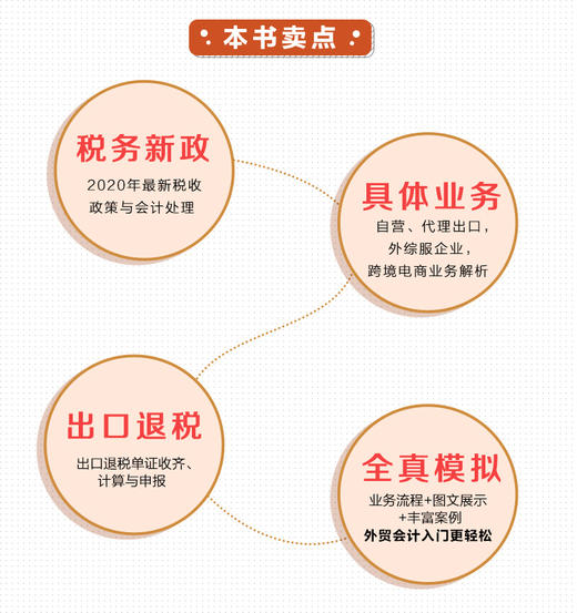 (仓发) 外贸企业会计岗位实操大全（流程+单证+出口退税）/中国铁道出版社/会计真账实操训练营/9787113268121 商品图2