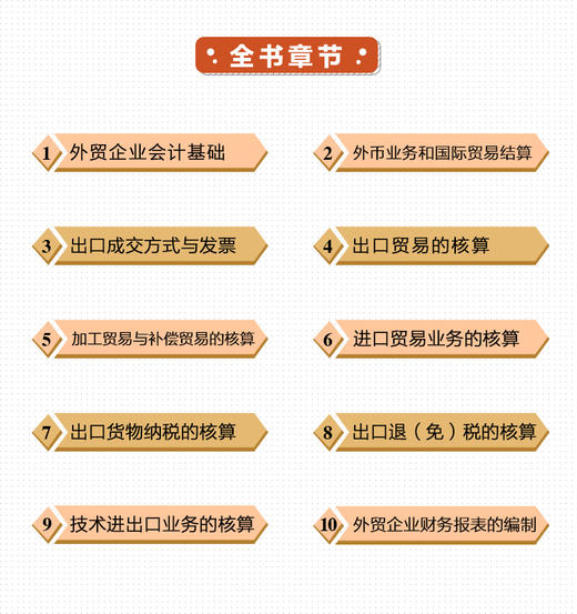 (仓发) 外贸企业会计岗位实操大全（流程+单证+出口退税）/中国铁道出版社/会计真账实操训练营/9787113268121 商品图4