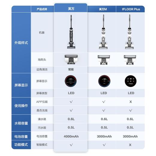 ZL|添可无线洗地机芙万FW25M-011.0家用洗拖一体扫地机手持吸尘器【普通快递】 商品图1