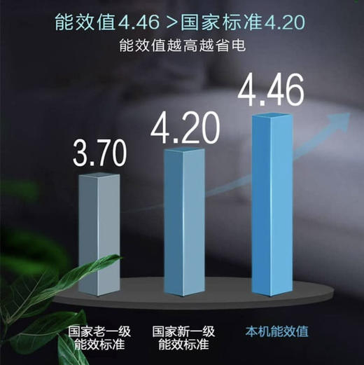 海尔（Haier）空调KFR-72LW28PCA81U1 商品图11