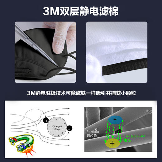 3M颗粒物防护口罩KN95口罩3D立体可颈戴9513 商品图2