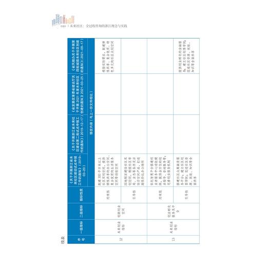 未来社区：全过程咨询的浙江理念与实践/未来城市系列/李雄坤/郭树锋/浙江大学出版社 商品图1