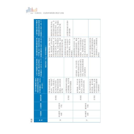 未来社区：全过程咨询的浙江理念与实践/未来城市系列/李雄坤/郭树锋/浙江大学出版社 商品图3