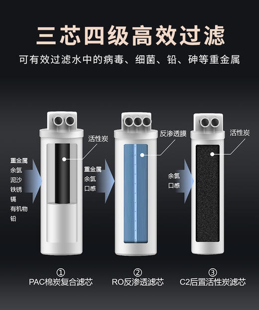 奥克斯V6厨下机型原装滤芯 商品图5