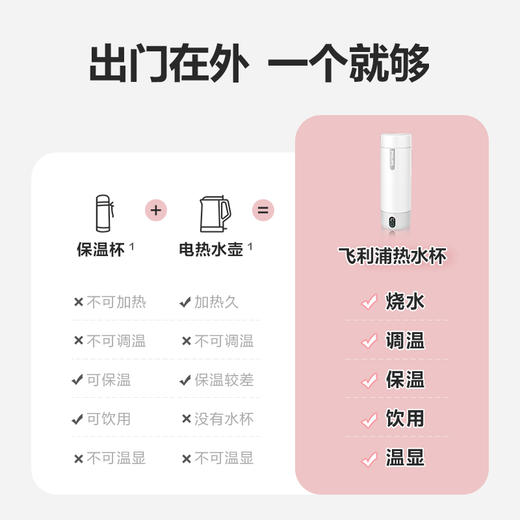 飞利浦便携式烧水壶小型旅行加热杯自动保温一体养生电热烧水杯AWP2792 商品图2
