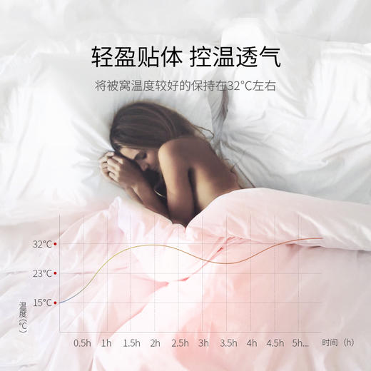 【ROYALCOVER】罗卡芙真丝蚕丝夏凉被100%箐松皓月桑蚕丝被圣安德拉 商品图4