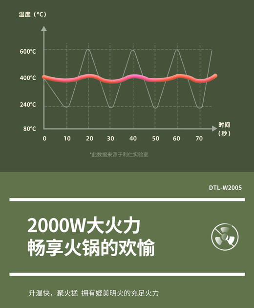 利仁电陶炉多功能一体节能家用台式光波灶大功率爆炒电磁炉锅 商品图8