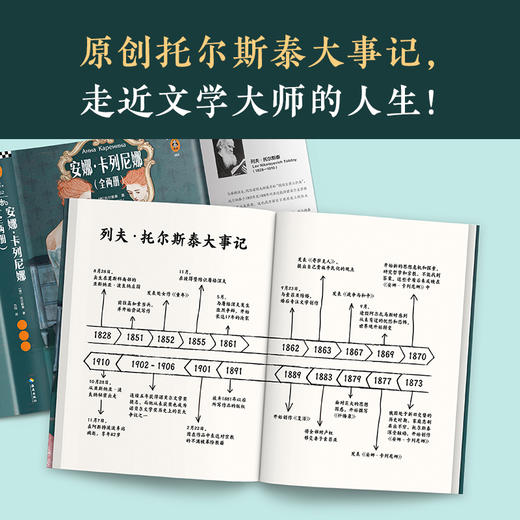 安娜·卡列尼娜 商品图4