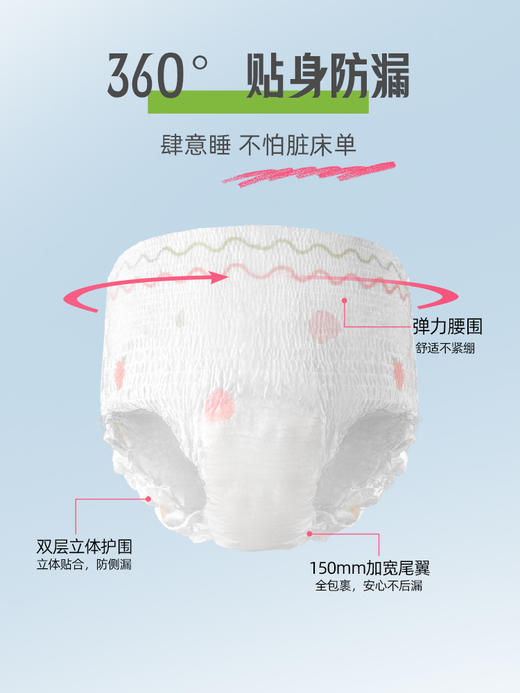 【单包5.99元！5包起拍安睡裤】植护蜜桃安睡裤姨妈夜用裤型卫生巾安心裤产后防漏经期专研夜安裤 商品图2
