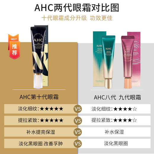 韩国 AHC 第十代胶原蛋白眼霜 30ml 包装随机 商品图1