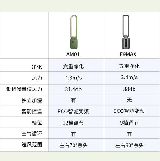 韩国大宇无叶风扇 商品图7