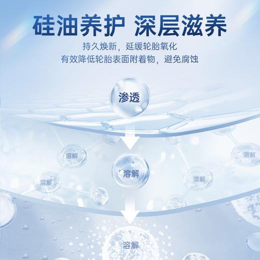 轮胎泡沫清洁光亮剂  上光保护清洁 防止轮胎的龟裂老化、亮度高 商品图3