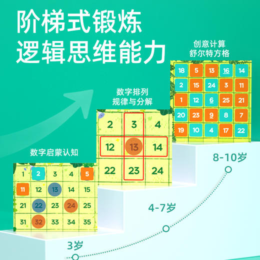 T 弥鹿 mideer磁力百数板 商品图2