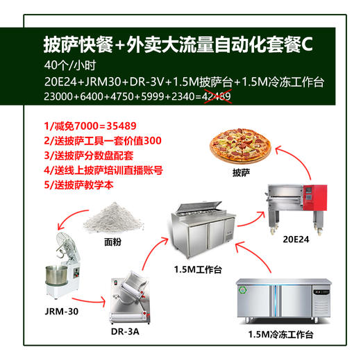 15E20欧罗巴万能链条式隧道披萨炉15寸x20寸热区 商品图2