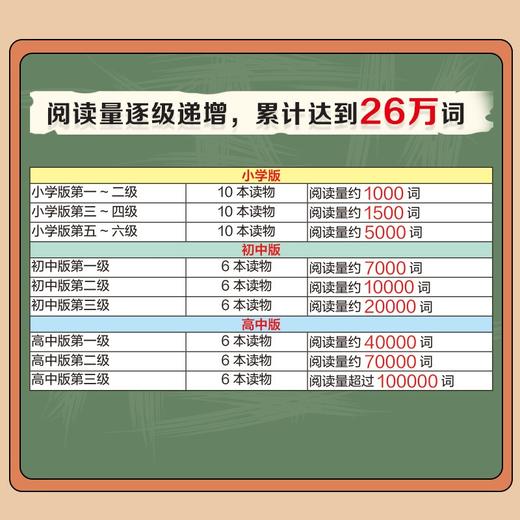 丽声指南针英语名著分级读物(小学版)(第四级)(英文汉文)(全5册) 商品图3