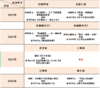虫洞书简系列图书1-8（全8册） 给青少年的74封信  88堂创意课  99堂成长课等 商品缩略图1