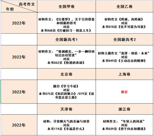 虫洞书简系列图书1-8（全8册） 给青少年的74封信  88堂创意课  99堂成长课等 商品图1