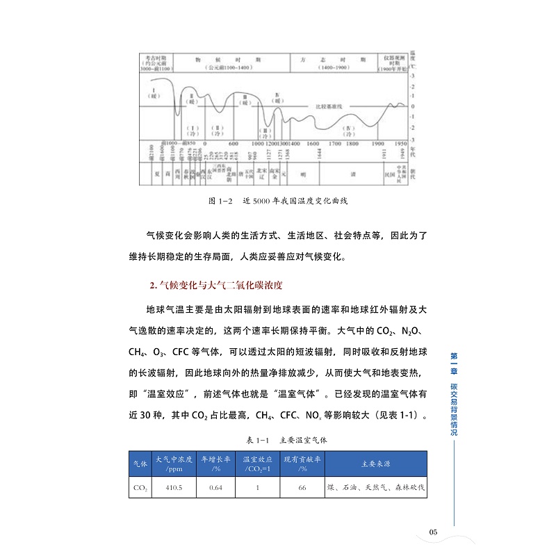 试读PDF-9787308223676(1-1)-“碳达峰、碳中和”进程中碳排放权交易对电力装备产业影响的研究_014.jpg