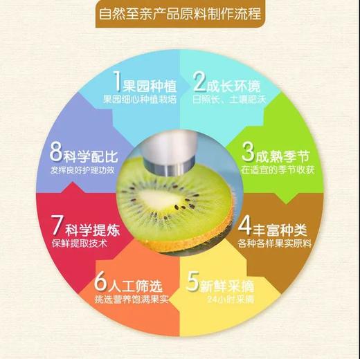 青蛙王子儿童滋养沐浴露（植爱草本系列）300ml 商品图4