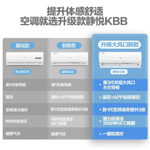 海尔（Haier）空调 KFR-26GW/B1KBB81U1 静悦 商品图8