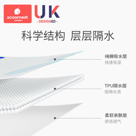 科巢婴儿纯棉新生儿围嘴口水巾防水吐奶围兜男女宝宝围脖夏季薄款a类 商品图1