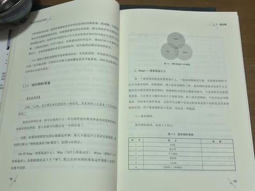 (仓发) 培训经理进阶指南/电子工业出版社/江政、任强/9787121398261 商品图2