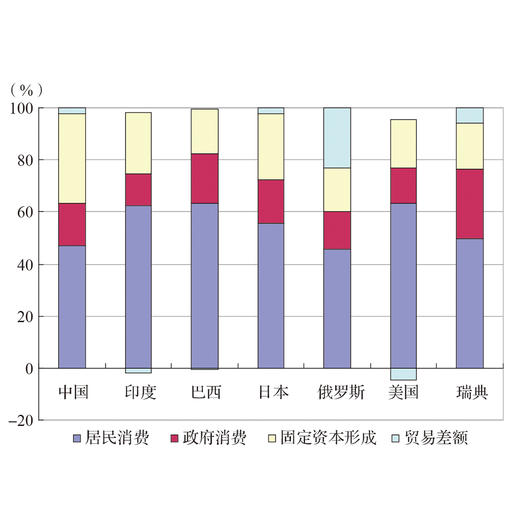 《数字解读中国：中国的发展坐标与发展成就》 商品图4