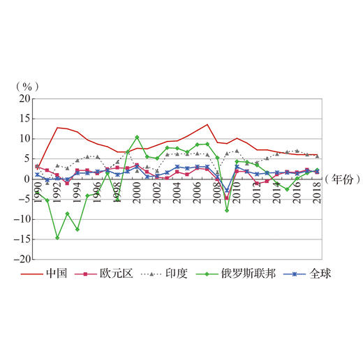 《数字解读中国：中国的发展坐标与发展成就》 商品图6