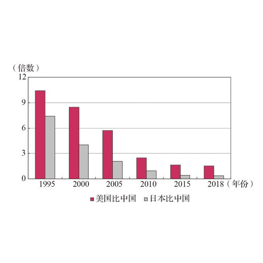 《数字解读中国：中国的发展坐标与发展成就》 商品图5