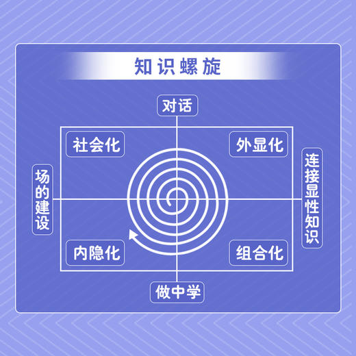 *造知识的螺旋：知识管理理论与案例研究 知识管理系列图书知识*造理论之父野中郁次郎作品 商品图4