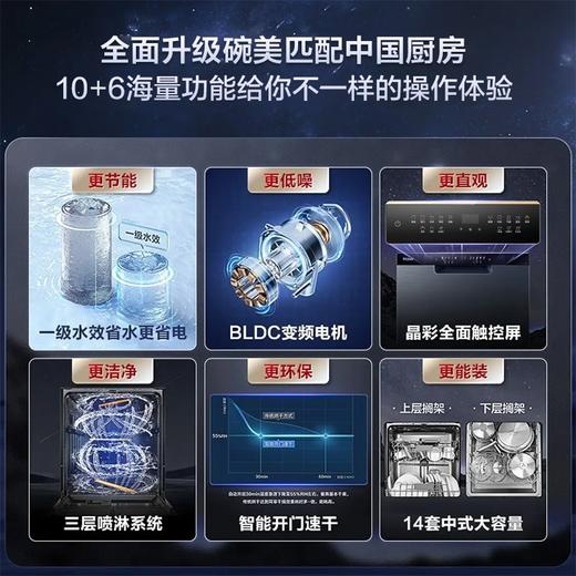 海尔（Haier）14套大容量嵌入式洗碗机EYBW142286CWU1(W30晶雾蓝） 商品图1