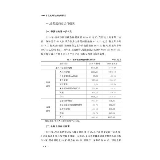 2019年度杭州金融发展报告/冯伟/浙江大学出版社 商品图5