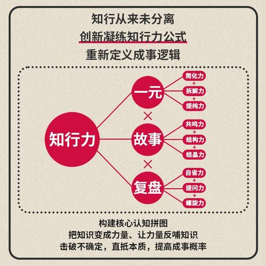 知行力：重新定义成事逻辑 商品图2