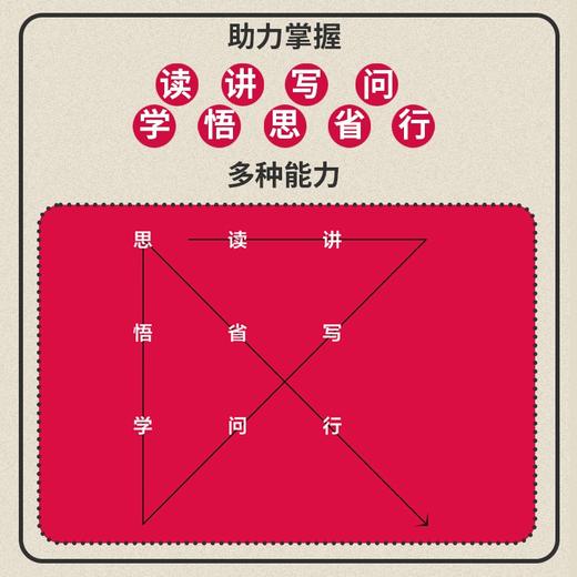 知行力：重新定义成事逻辑 商品图3