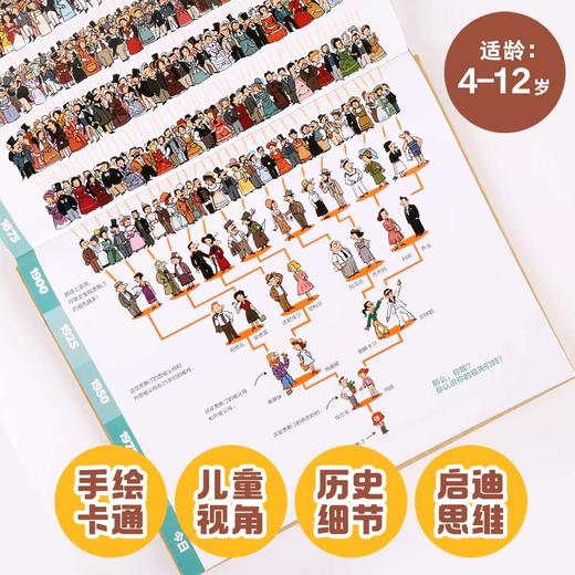 【新东方专属】人类简史：给孩子的世界历史超图解（绘本版） 商品图2