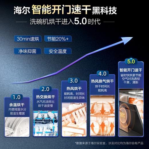 海尔（Haier）14套大容量嵌入式洗碗机EYBW142286CWU1(W30晶雾蓝） 商品图7