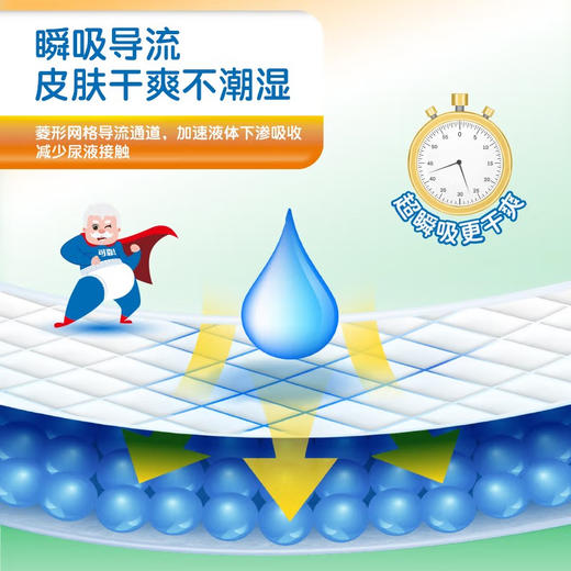 可靠（COCO） 吸收宝成人护理垫男女老人隔尿垫600*600/600*900整箱120片 商品图3