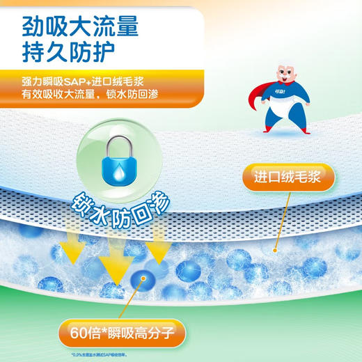 可靠（COCO） 吸收宝成人护理垫男女老人隔尿垫600*600/600*900整箱120片 商品图4